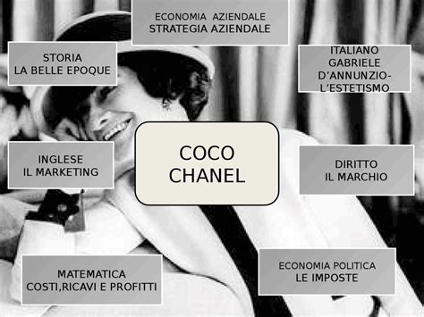 chanel collegamenti con diritto|Tesina maturità coco chanel .